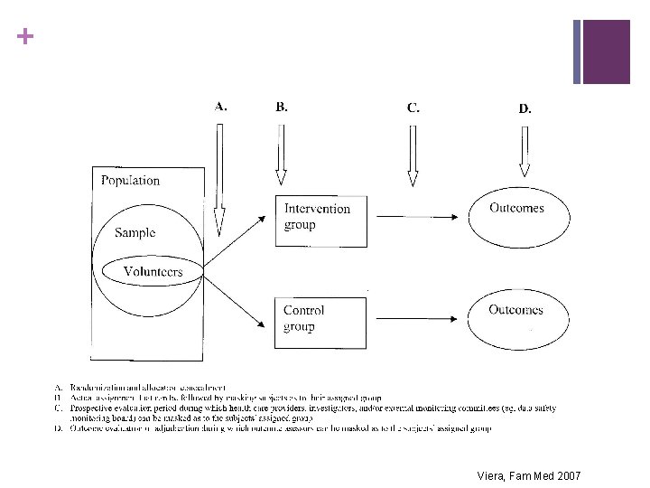 + Viera, Fam Med 2007 
