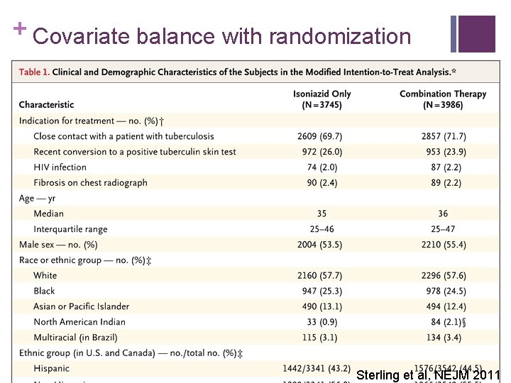 + Covariate balance with randomization Sterling et al, NEJM 2011 