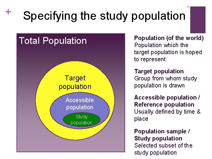 + Specifying the study population Total Population Target population Accessible population Study population Population