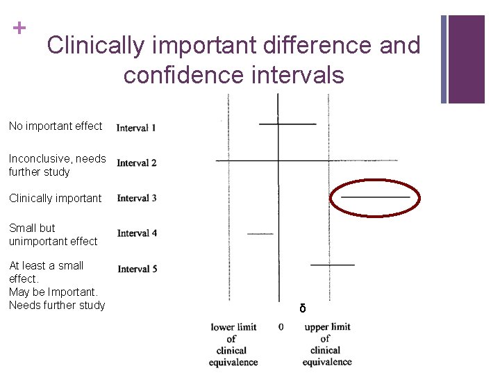 + Clinically important difference and confidence intervals No important effect Inconclusive, needs further study