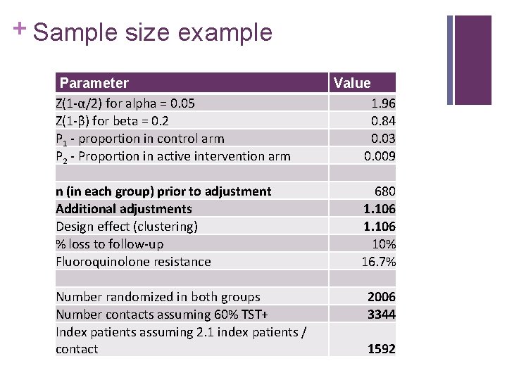 + Sample size example Parameter Z(1 -α/2) for alpha = 0. 05 Z(1 -β)