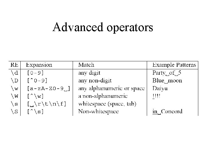 Advanced operators Advanced operators