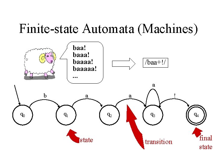 Finite-state Automata (Machines) baa! baaaa! baaaaa!. . . /baa+!/ a b q 0 a Finite-state Automata (Machines) baa! baaaa! baaaaa!. . . /baa+!/ a b q 0 a