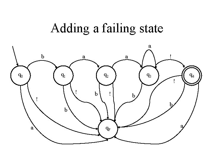 Adding a failing state a b q 0 a a q 1 q 2 Adding a failing state a b q 0 a a q 1 q 2
