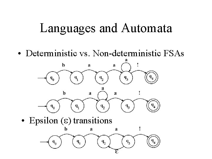 Languages and Automata • Deterministic vs. Non-deterministic FSAs • Epsilon ( ) transitions Languages and Automata • Deterministic vs. Non-deterministic FSAs • Epsilon ( ) transitions