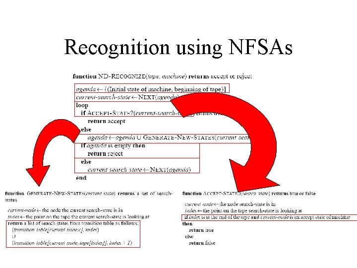 Recognition using NFSAs Recognition using NFSAs