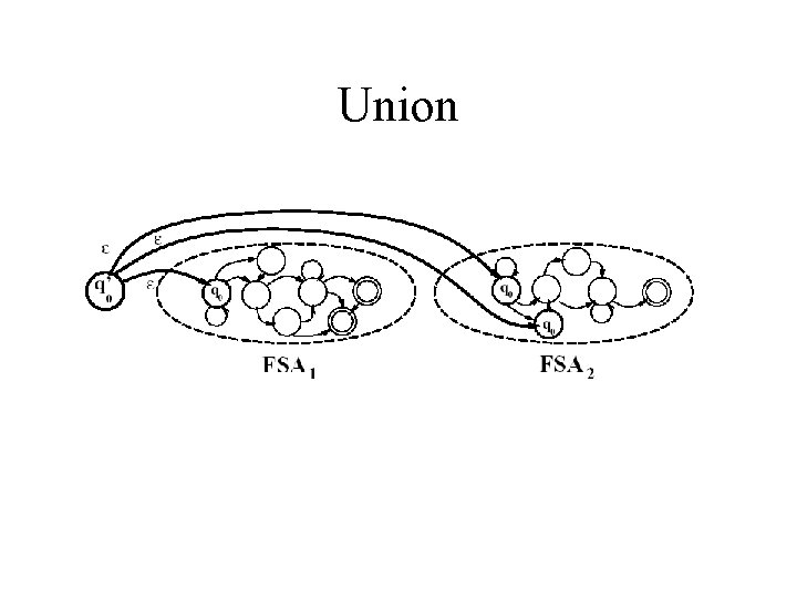 Union Union