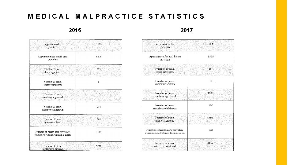 MEDICAL MALPRACTICE STATISTICS 2016 2017 