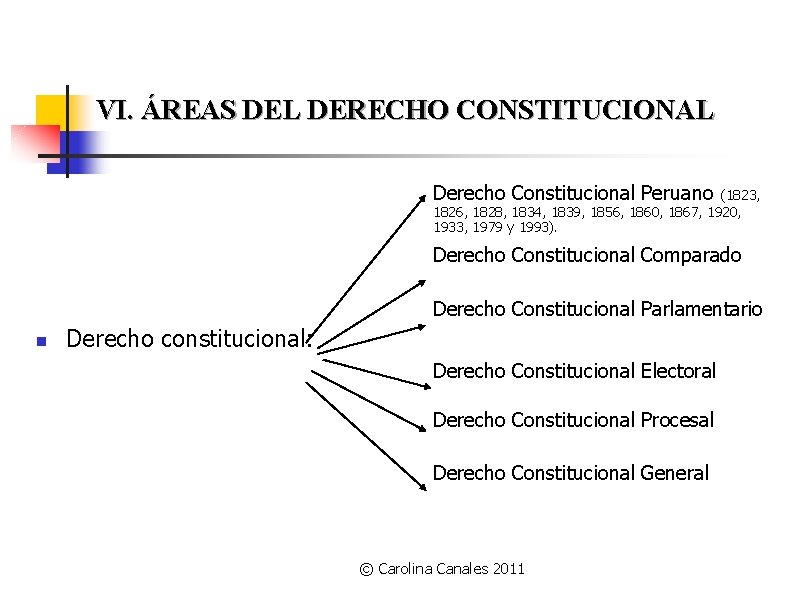 VI. ÁREAS DEL DERECHO CONSTITUCIONAL Derecho Constitucional Peruano (1823, 1826, 1828, 1834, 1839, 1856,