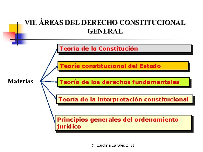 VII. ÁREAS DEL DERECHO CONSTITUCIONAL GENERAL Teoría de la Constitución Teoría constitucional del Estado