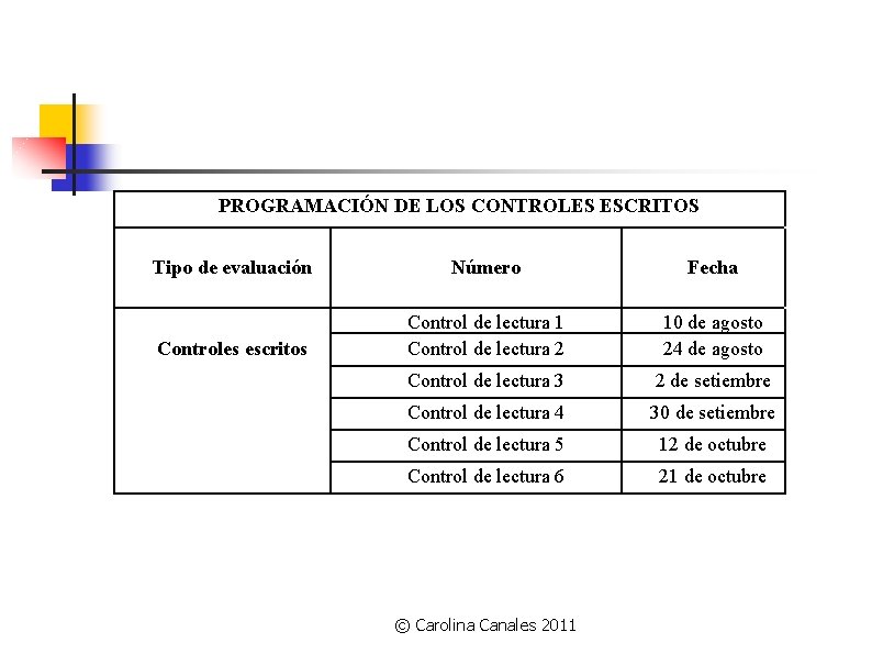 PROGRAMACIÓN DE LOS CONTROLES ESCRITOS Tipo de evaluación Número Fecha Controles escritos Control de