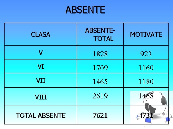 ABSENTE CLASA ABSENTETOTAL MOTIVATE V 1828 923 VI 1709 1160 VII 1465 1180 VIII