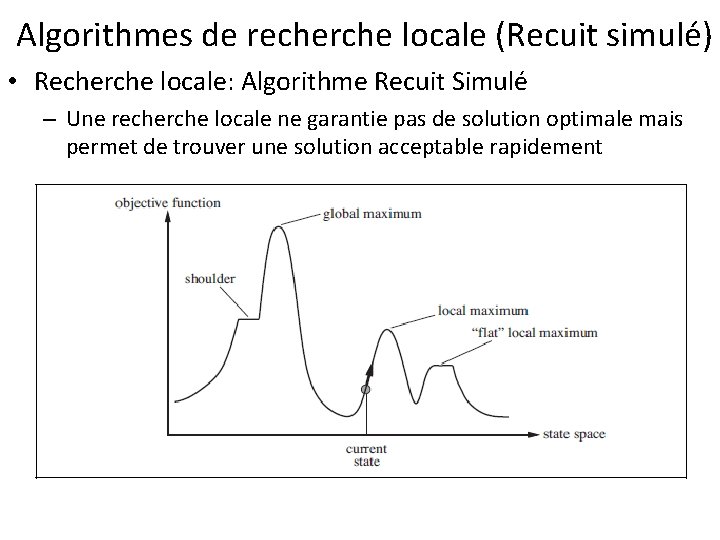  Algorithmes de recherche locale (Recuit simulé) • Recherche locale: Algorithme Recuit Simulé –