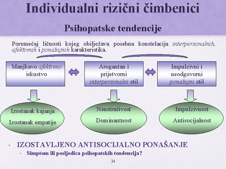 Individualni rizični čimbenici Psihopatske tendencije Poremećaj ličnosti kojeg obilježava posebna konstelacija interpersonalnih, afektivnih i Individualni rizični čimbenici Psihopatske tendencije Poremećaj ličnosti kojeg obilježava posebna konstelacija interpersonalnih, afektivnih i