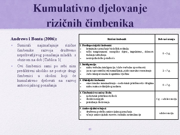 Kumulativno djelovanje rizičnih čimbenika Andrews i Bonta (2006): • Sumirali najznačajnije rizične čimbenike razvoja Kumulativno djelovanje rizičnih čimbenika Andrews i Bonta (2006): • Sumirali najznačajnije rizične čimbenike razvoja