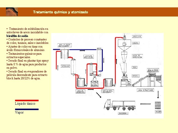 Tratamiento químico y atomizado • Tratamiento de solubilización en autoclaves de acero inoxidable con