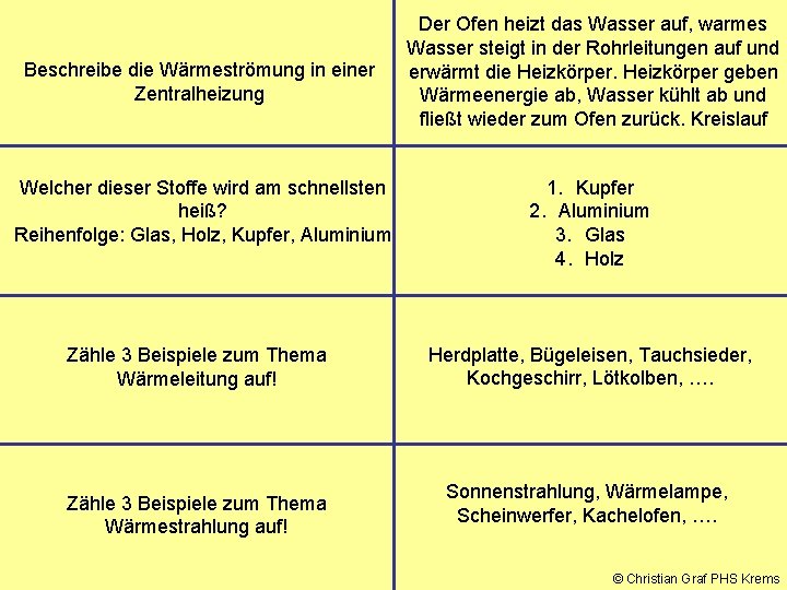Beschreibe die Wärmeströmung in einer Zentralheizung Welcher dieser Stoffe wird am schnellsten heiß? Reihenfolge: