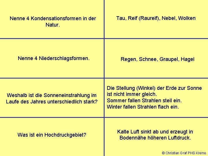 Nenne 4 Kondensationsformen in der Natur. Nenne 4 Niederschlagsformen. Tau, Reif (Raureif), Nebel, Wolken