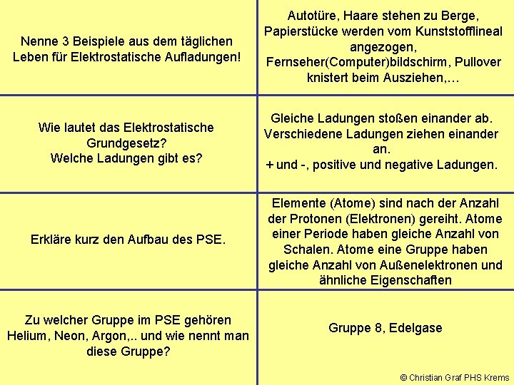 Nenne 3 Beispiele aus dem täglichen Leben für Elektrostatische Aufladungen! Autotüre, Haare stehen zu