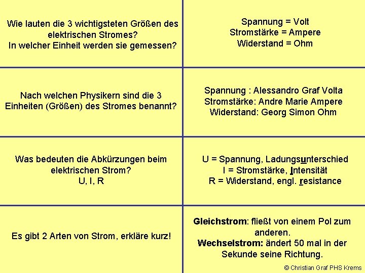Wie lauten die 3 wichtigsteten Größen des elektrischen Stromes? In welcher Einheit werden sie