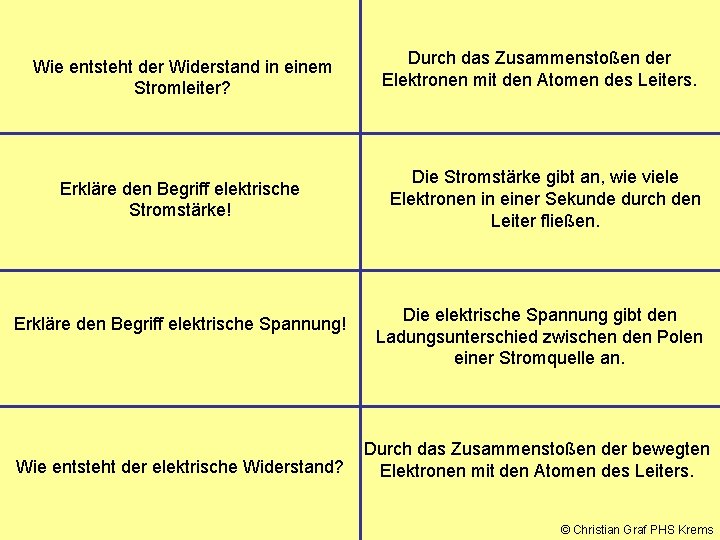 Wie entsteht der Widerstand in einem Stromleiter? Erkläre den Begriff elektrische Stromstärke! Erkläre den