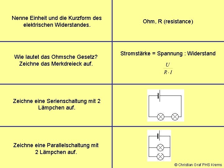 Nenne Einheit und die Kurzform des elektrischen Widerstandes. Wie lautet das Ohmsche Gesetz? Zeichne