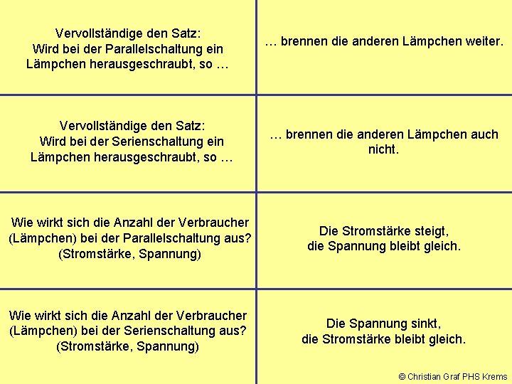 Vervollständige den Satz: Wird bei der Parallelschaltung ein Lämpchen herausgeschraubt, so … … brennen