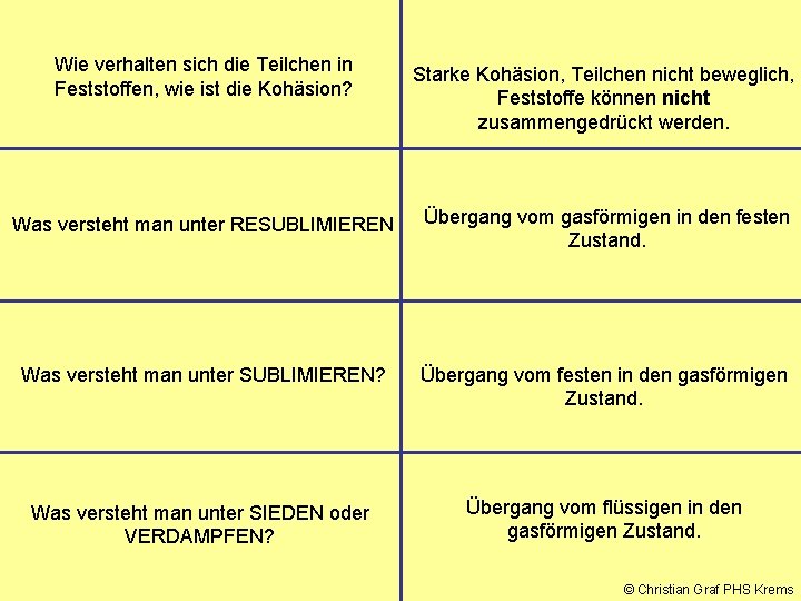 Wie verhalten sich die Teilchen in Feststoffen, wie ist die Kohäsion? Starke Kohäsion, Teilchen