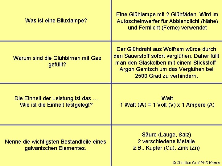Was ist eine Biluxlampe? Eine Glühlampe mit 2 Glühfäden. Wird im Autoscheinwerfer für Abblendlicht
