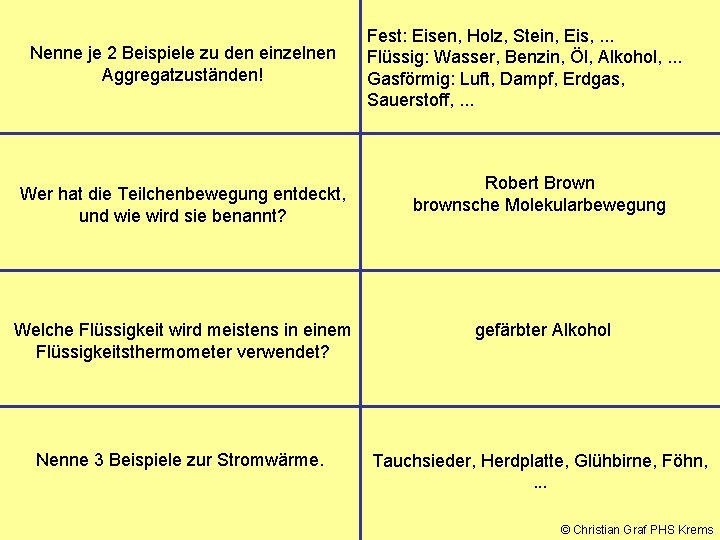 Nenne je 2 Beispiele zu den einzelnen Aggregatzuständen! Wer hat die Teilchenbewegung entdeckt, und