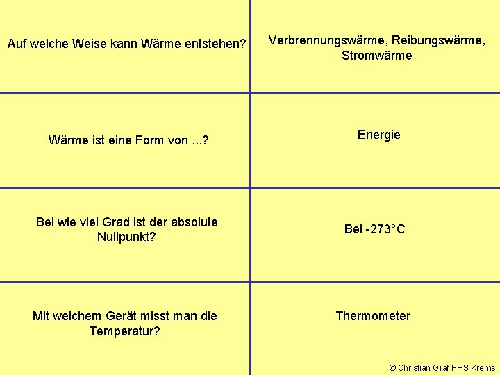 Auf welche Weise kann Wärme entstehen? Verbrennungswärme, Reibungswärme, Stromwärme Wärme ist eine Form von.