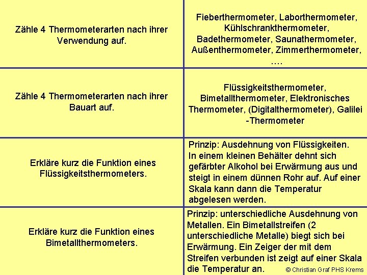 Zähle 4 Thermometerarten nach ihrer Verwendung auf. Fieberthermometer, Laborthermometer, Kühlschrankthermometer, Badethermometer, Saunathermometer, Außenthermometer, Zimmerthermometer,