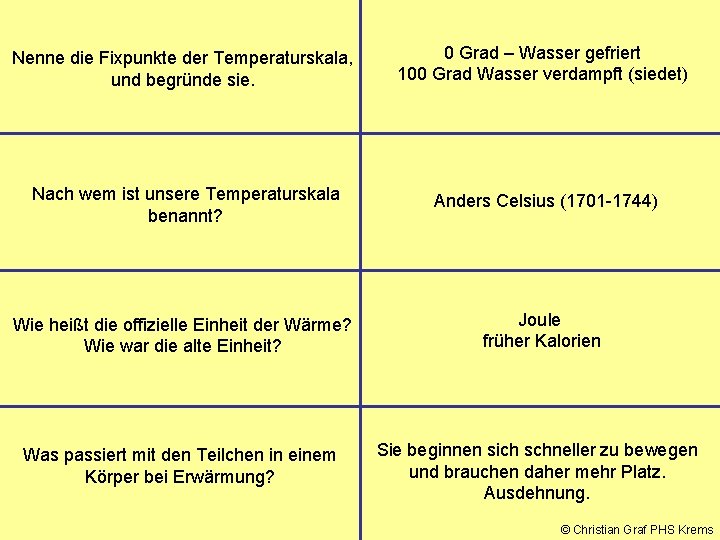 Nenne die Fixpunkte der Temperaturskala, und begründe sie. 0 Grad – Wasser gefriert 100