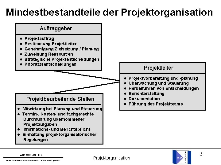 Mindestbestandteile der Projektorganisation Auftraggeber l l l Projektauftrag Bestimmung Projektleiter Genehmigung Zielsetzung / Planung