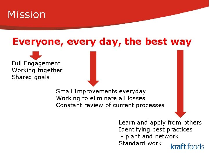 Mission Everyone, every day, the best way Full Engagement Working together Shared goals Small