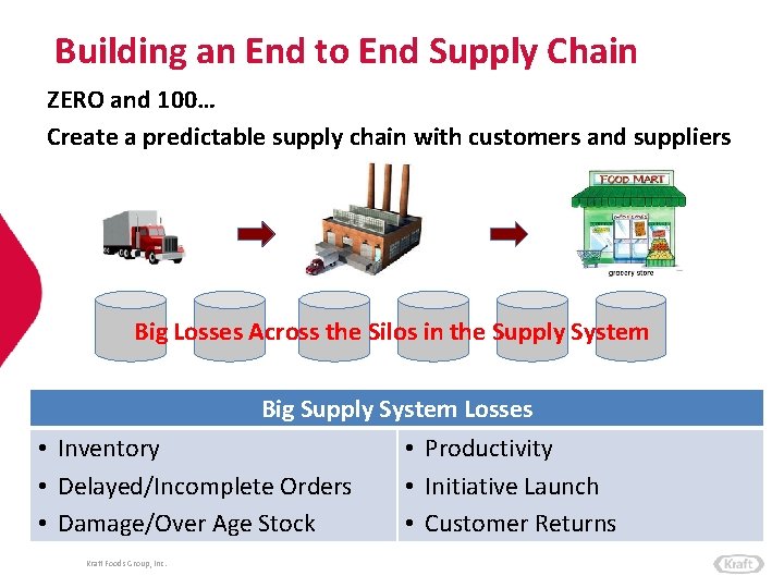 Building an End to End Supply Chain ZERO and 100… Create a predictable supply