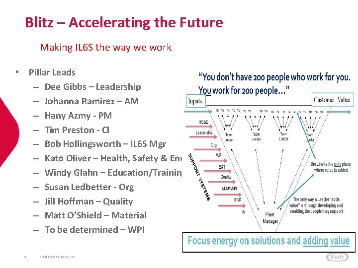 Blitz – Accelerating the Future Making IL 6 S the way we work •