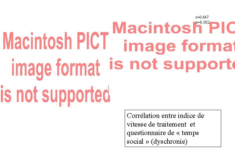 r=0. 647 p=0. 002 Corrélation entre indice de vitesse de traitement et questionnaire de