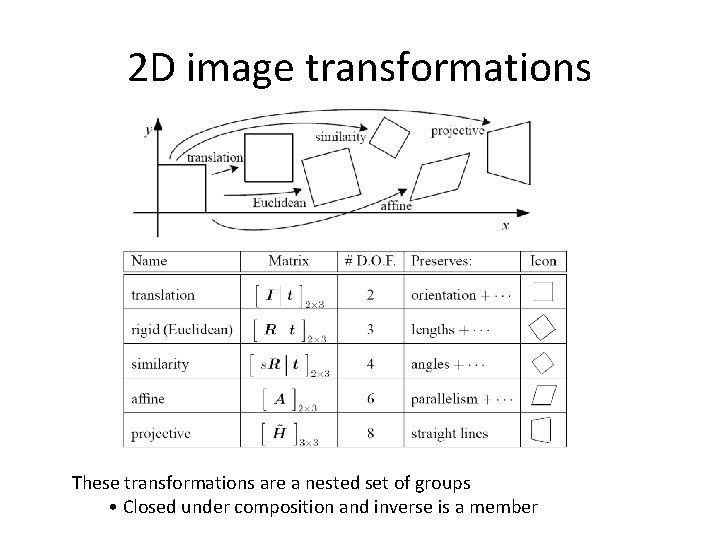 2 D image transformations These transformations are a nested set of groups • Closed 2 D image transformations These transformations are a nested set of groups • Closed