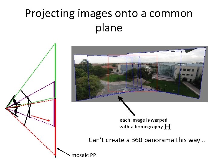 Projecting images onto a common plane each image is warped with a homography Can’t Projecting images onto a common plane each image is warped with a homography Can’t