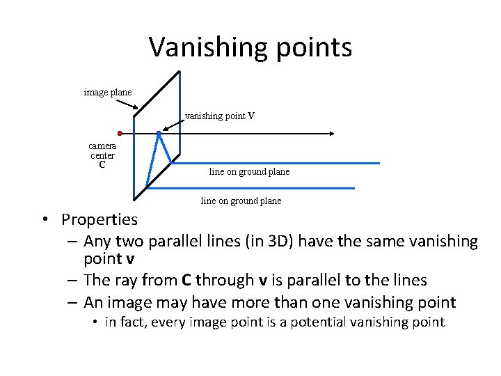 Vanishing points image plane vanishing point V camera center C line on ground plane Vanishing points image plane vanishing point V camera center C line on ground plane