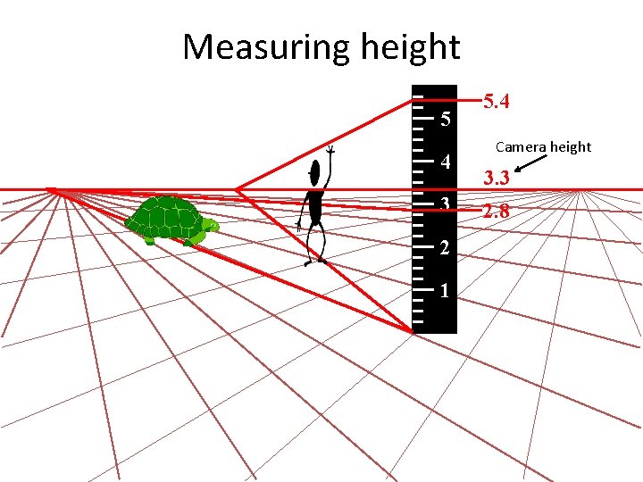 Measuring height 5 4 3 2 1 5. 4 Camera height 3. 3 2. Measuring height 5 4 3 2 1 5. 4 Camera height 3. 3 2.