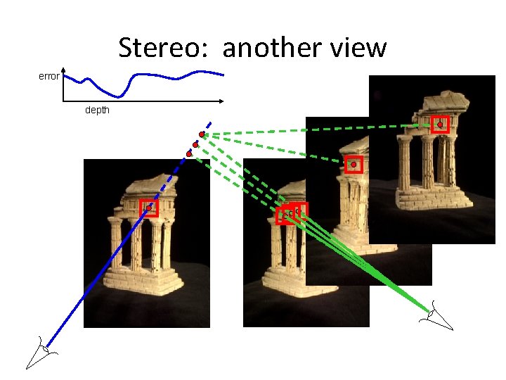 Stereo: another view error depth Stereo: another view error depth