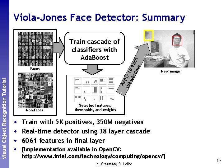 Train cascade of classifiers with Ada. Boost Ap sub ply t wi o ea Train cascade of classifiers with Ada. Boost Ap sub ply t wi o ea