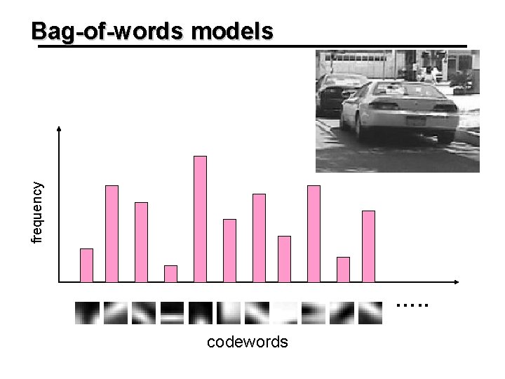 frequency Bag-of-words models …. . codewords frequency Bag-of-words models …. . codewords