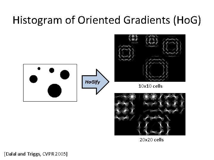 Histogram of Oriented Gradients (Ho. G) Ho. Gify 10 x 10 cells 20 x Histogram of Oriented Gradients (Ho. G) Ho. Gify 10 x 10 cells 20 x