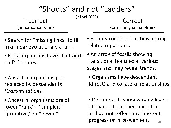 “Shoots” and not “Ladders” Incorrect (Mead 2009) (linear conception) • Search for “missing links” “Shoots” and not “Ladders” Incorrect (Mead 2009) (linear conception) • Search for “missing links”