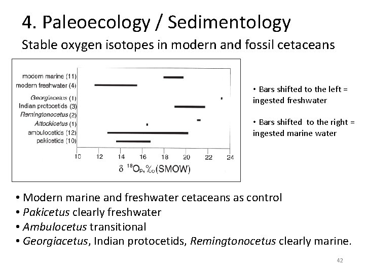 4. Paleoecology / Sedimentology Stable oxygen isotopes in modern and fossil cetaceans • Bars 4. Paleoecology / Sedimentology Stable oxygen isotopes in modern and fossil cetaceans • Bars