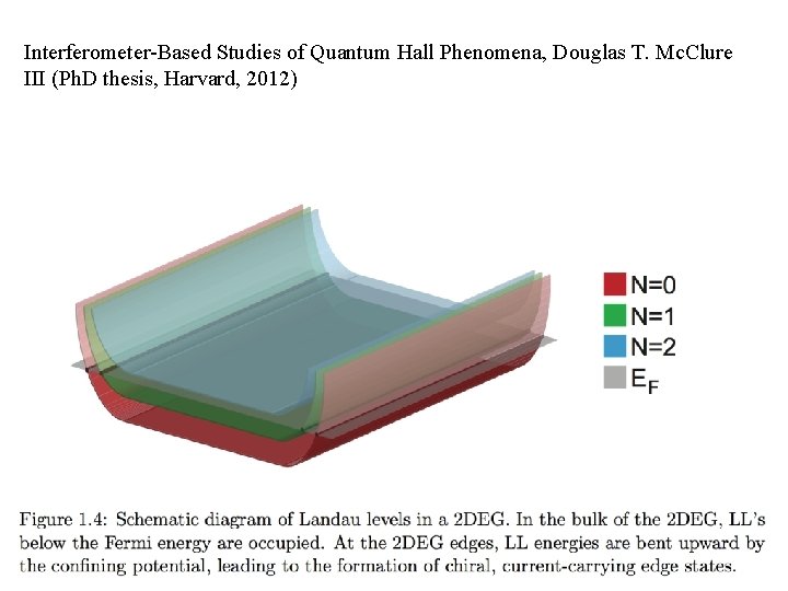 Interferometer-Based Studies of Quantum Hall Phenomena, Douglas T. Mc. Clure III (Ph. D thesis,