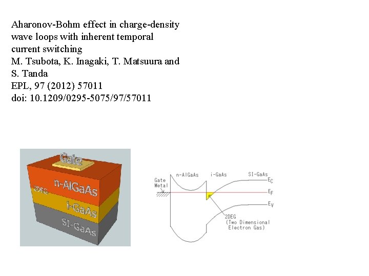 Aharonov-Bohm effect in charge-density wave loops with inherent temporal current switching M. Tsubota, K.